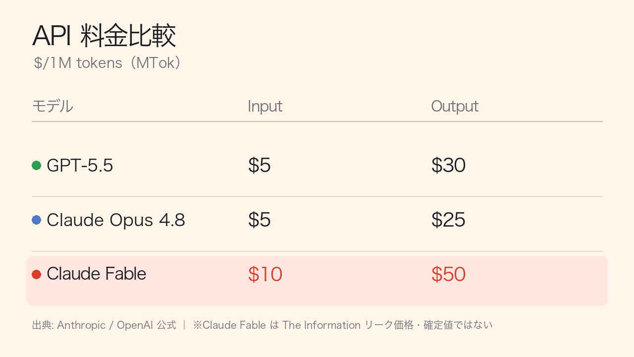 料金表