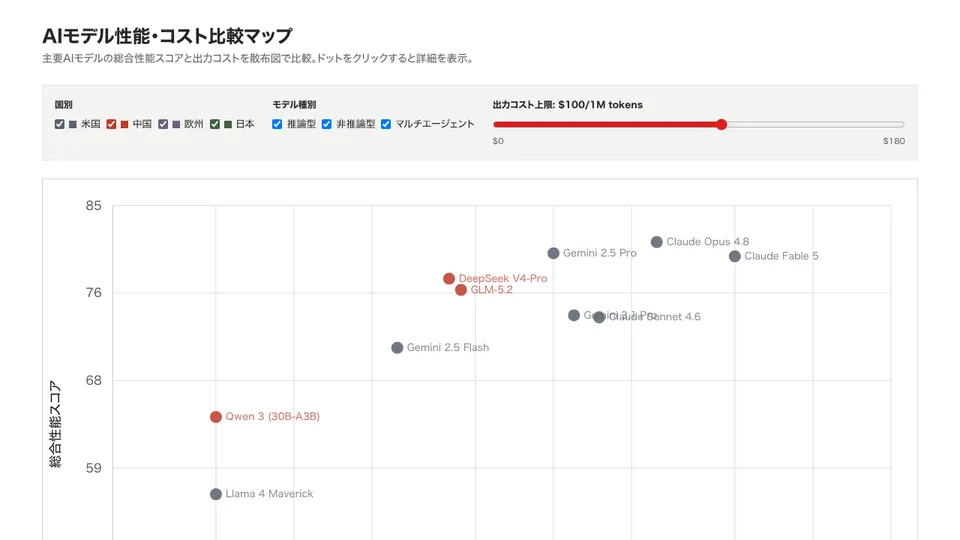 AIモデル比較マップの画面